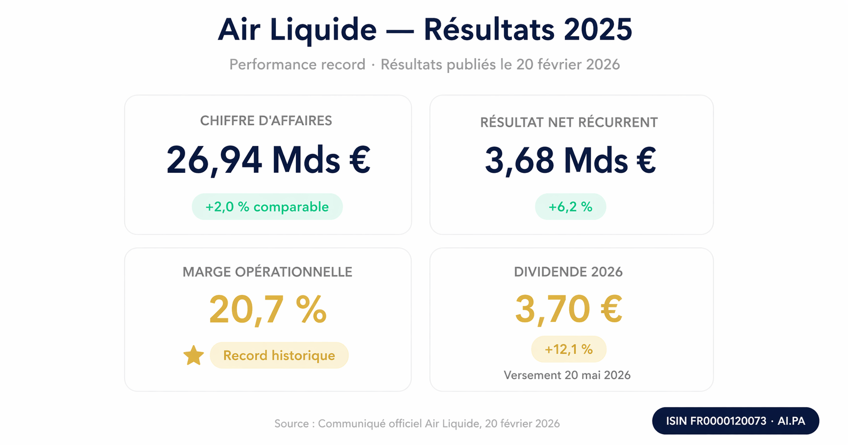 Infographie chiffres clés Air Liquide 2025